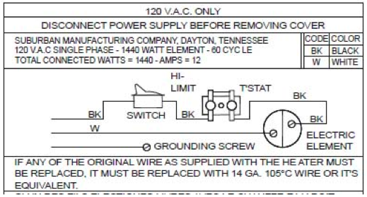 Our First Rv Surprise We Have A Combo Water Heater That Stopped Working Reallydoingthis Com